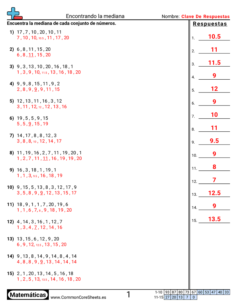 Media Mediana Moda y Gama Hojas de trabajo - Encontrar la mediana worksheet