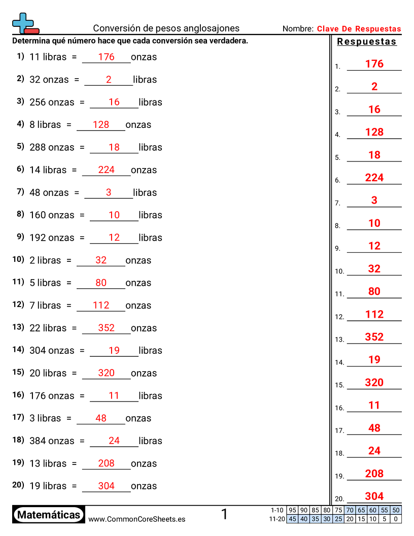 Ejercicios  de pesos - Convertir pesos estadounidenses worksheet