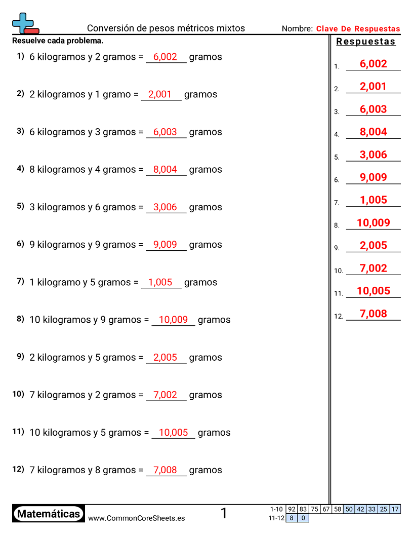 pesos metricos Worksheets - Convertir pesos métricos mixtos worksheet