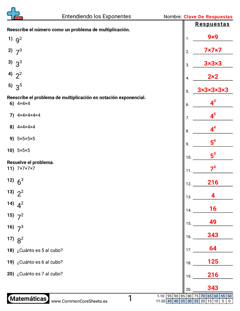 exponentes Worksheets - Entender exponentes worksheet