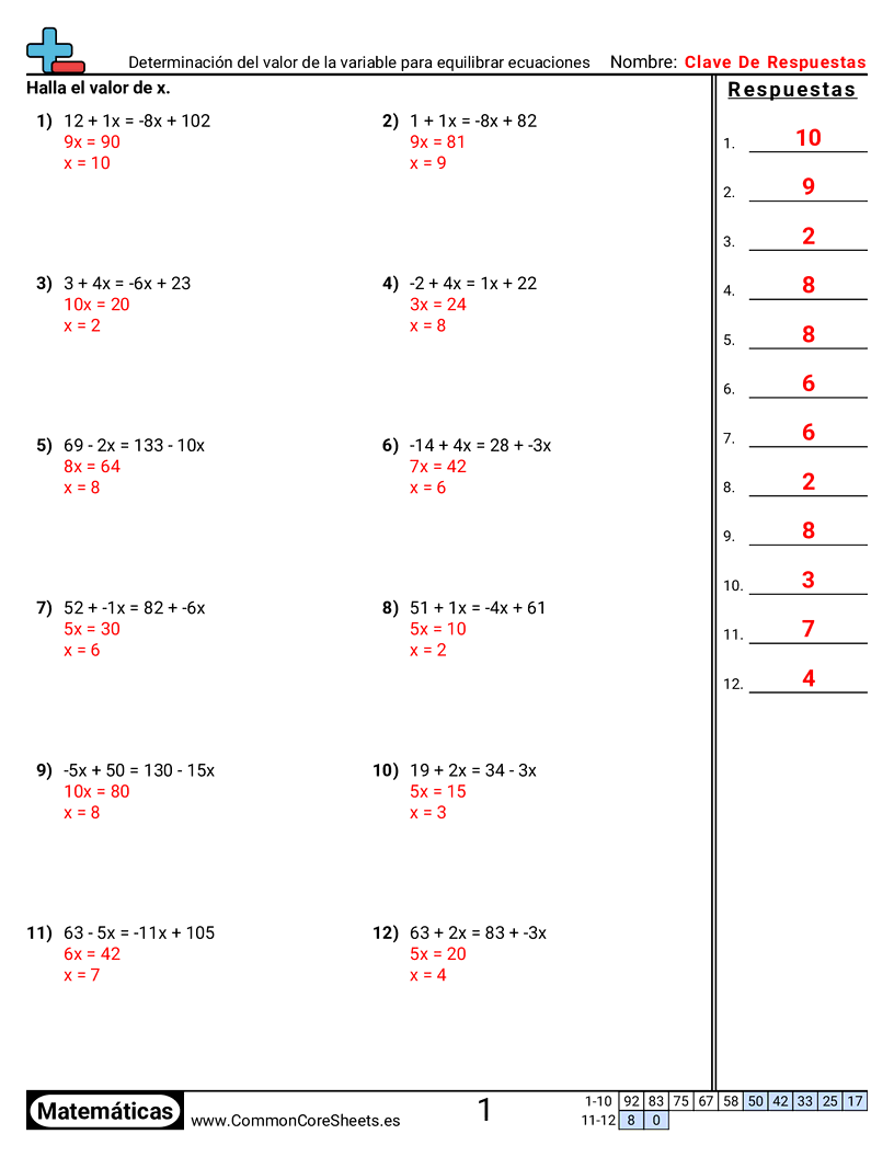 Ejercicios  de equilibrio de ecuaciones - Determinar el valor de la variable para equilibrar ecuaciones worksheet