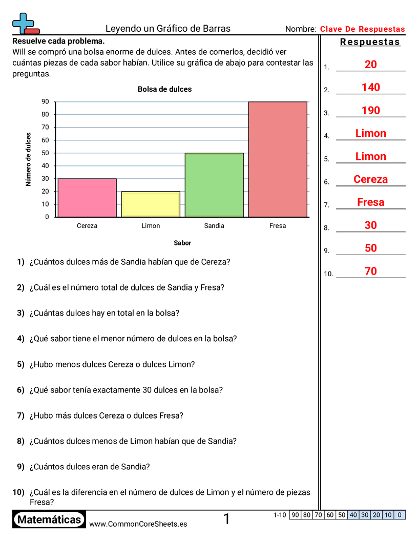 Ejercicios  de gráficos de barra las  - 4 barras - unidad única worksheet