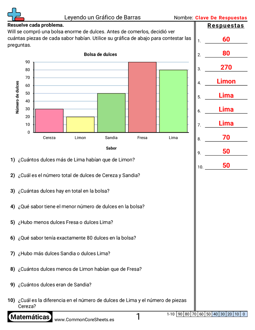 Ejercicios  de gráficos de barra las  - 5 barras - unidad única worksheet