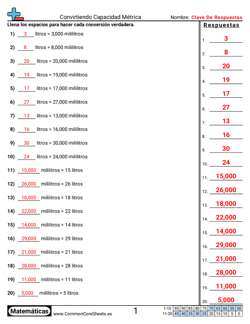 Ejercicios  de capacidad - Convertir capacidad métrica worksheet