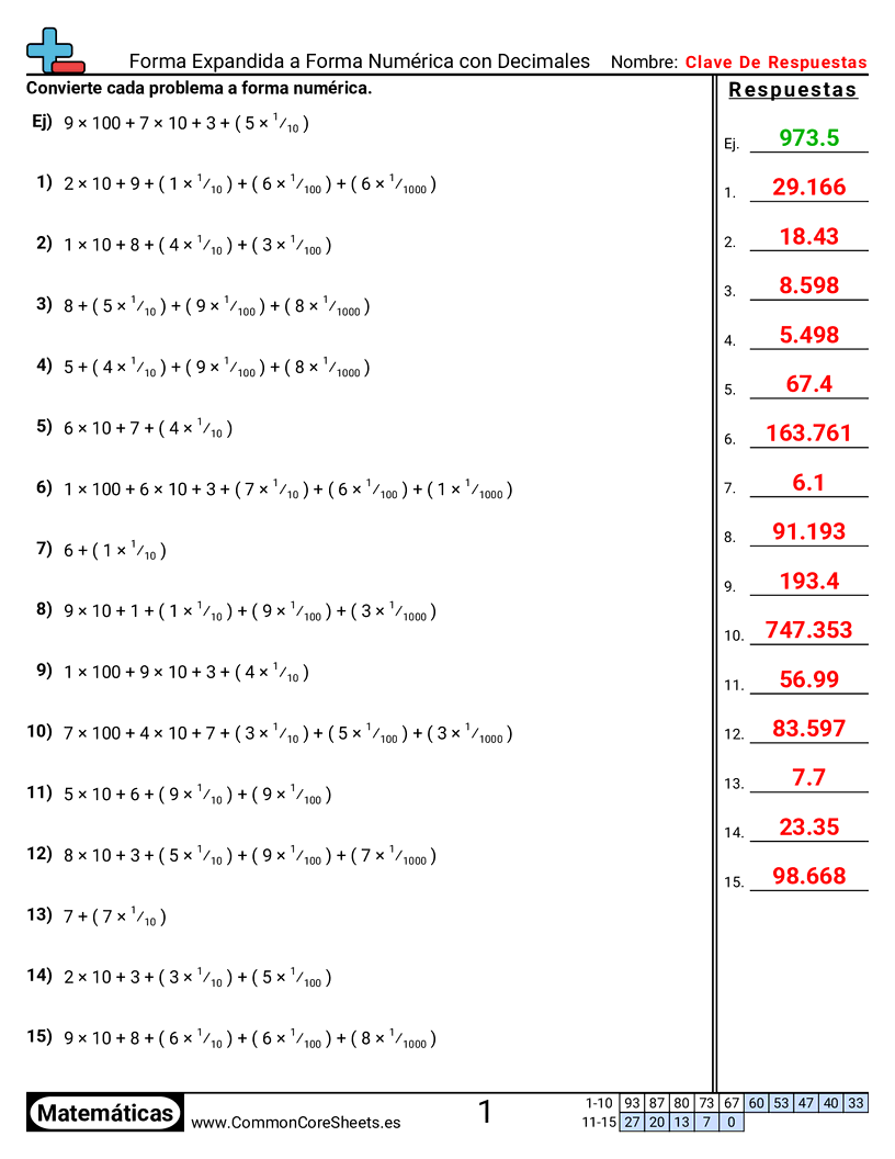 Ejercicios  de conversión de formas - Notación desarrollada a número con decimales worksheet