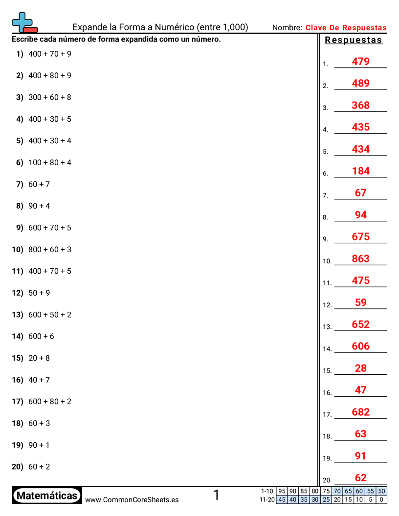 Ejercicios  de conversión de formas - Forma desarrollada a forma numérica (dentro de 1,000) worksheet