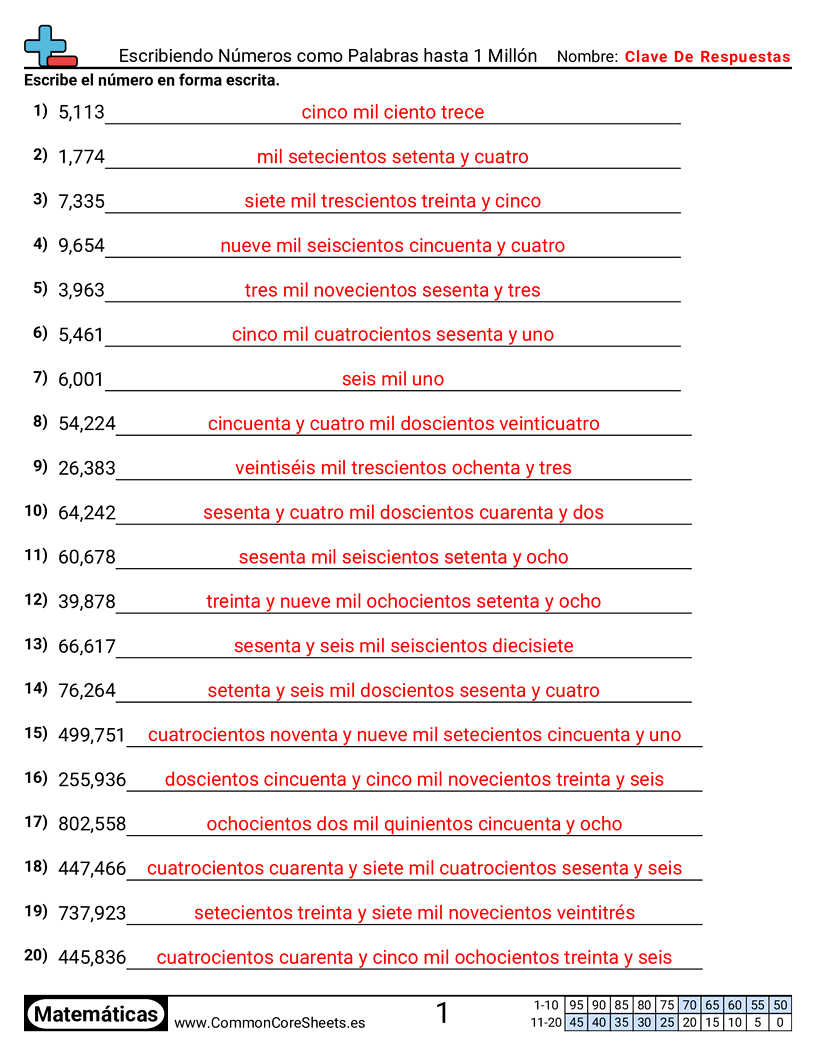 Ejercicios  de conversión de formas - Número a palabras (hasta 1 millón) worksheet