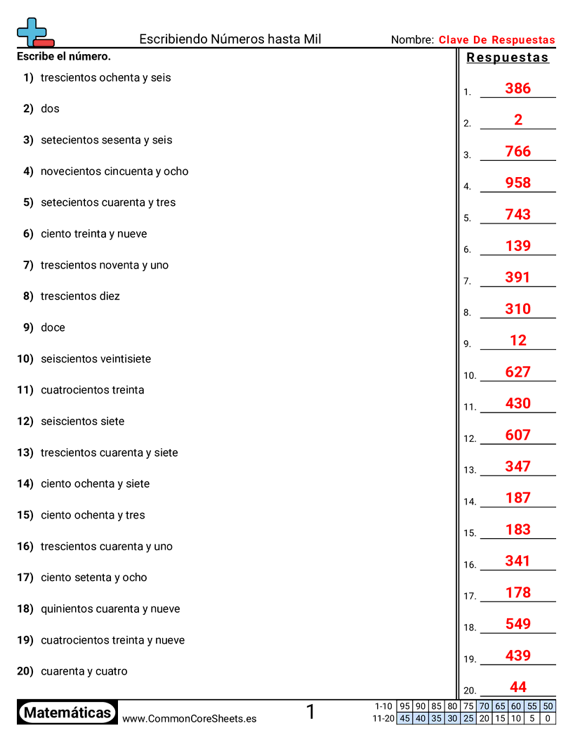 Ejercicios  de conversión de formas - Palabras a número (dentro de 1,000) worksheet