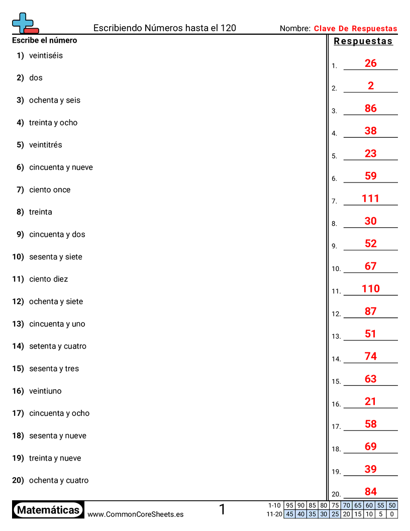 Ejercicios  de conversión de formas - Palabras a número (dentro de 120) worksheet