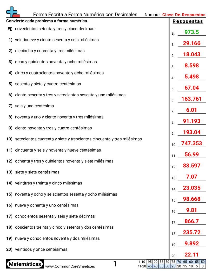 Ejercicios  de conversión de formas - Palabras a número con decimales worksheet