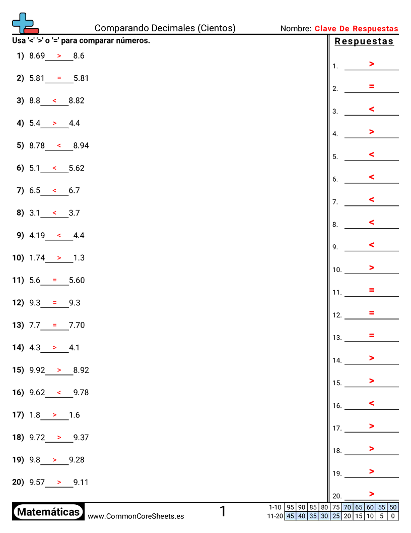Ejercicios  de decimales  - Comparar hasta centésimas worksheet