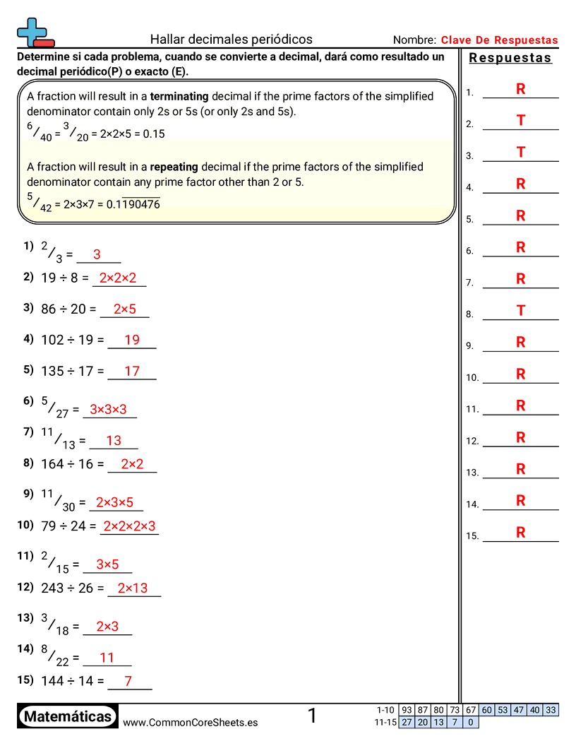 Ejercicios  de decimales  - Encontrar decimales periódicos worksheet