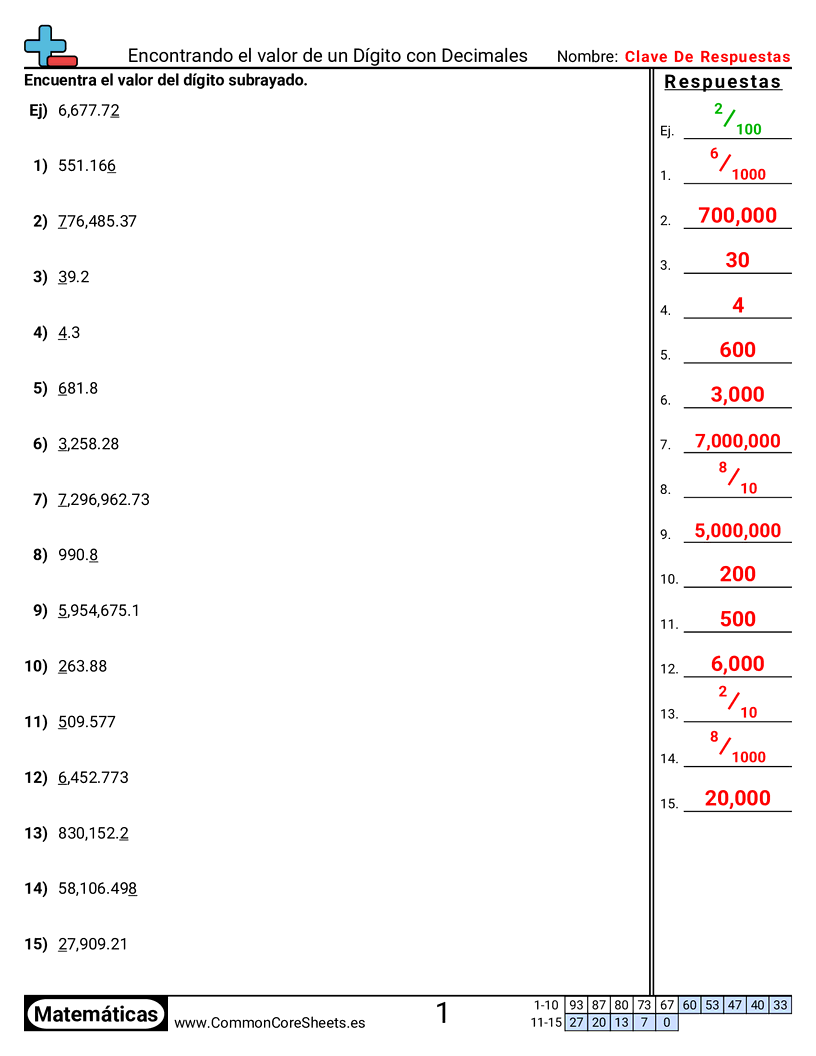 Ejercicios  de decimales  - Encontrar el valor (con decimales) worksheet