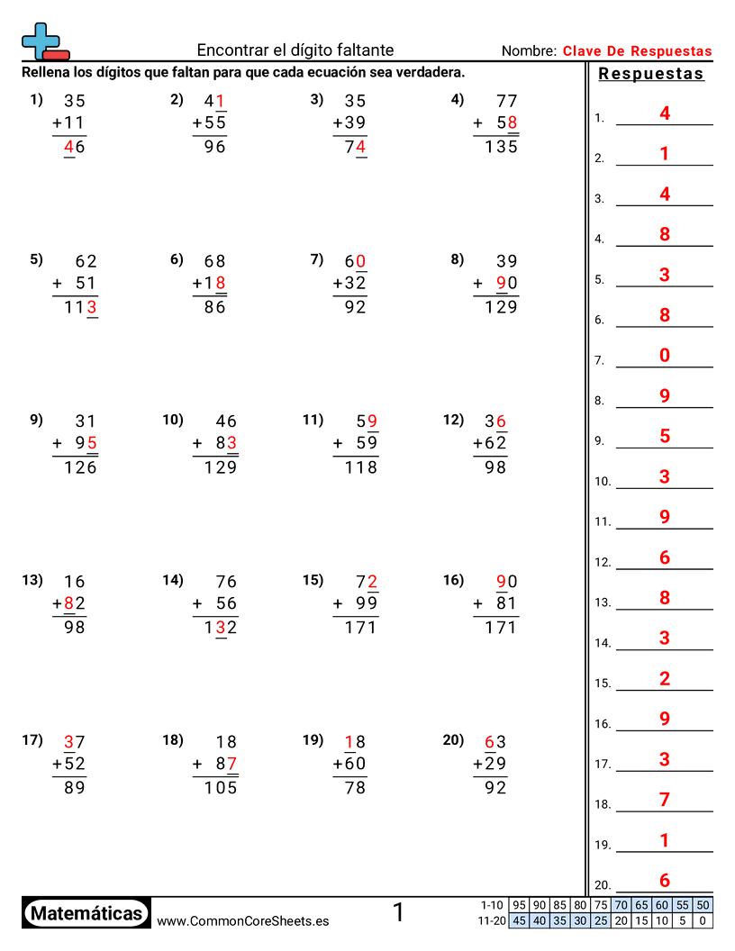 Ejercicios de sumas - Encontrar el dígito que falta worksheet