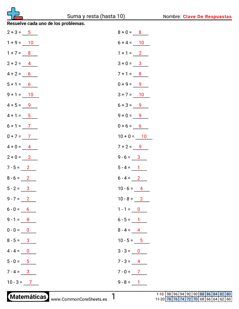 Ejercicios  de ejercicios de matemáticas - Sumar y restar (dentro de 10) worksheet