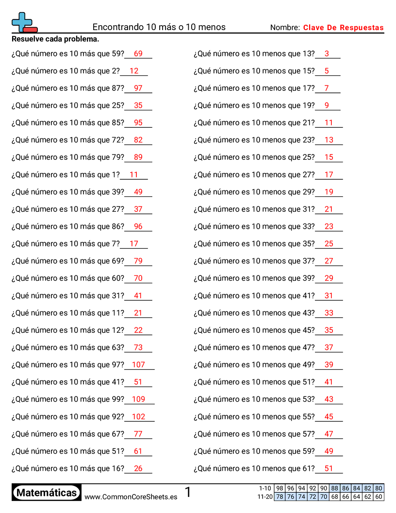 Ejercicios de sumas - Encontrar diez más y diez menos worksheet