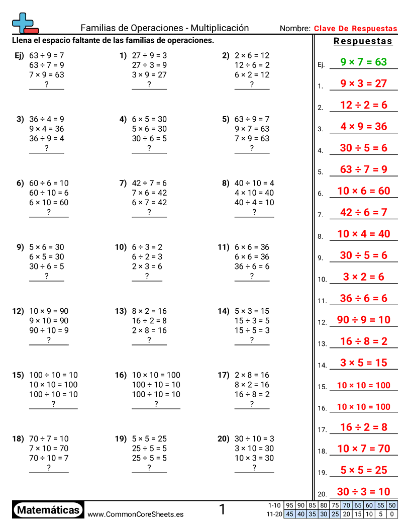 Ejercicios  de familias de factores - Encontrar el hecho faltante worksheet