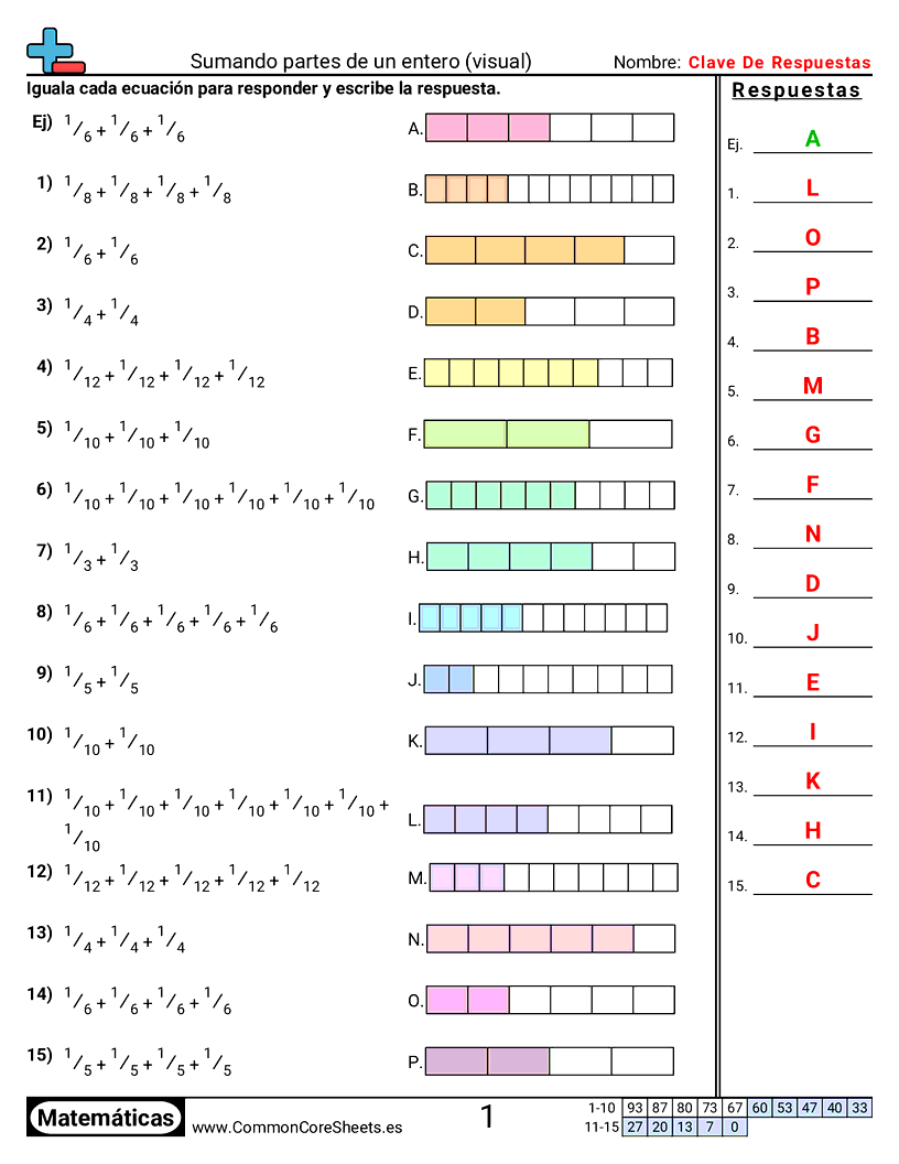Ejercicios  de fracciones - Sumar partes de un todo worksheet