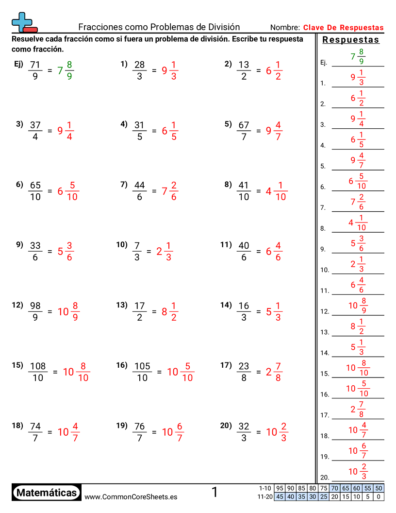 Ejercicios  de fracciones - Fracciones como problemas de división worksheet