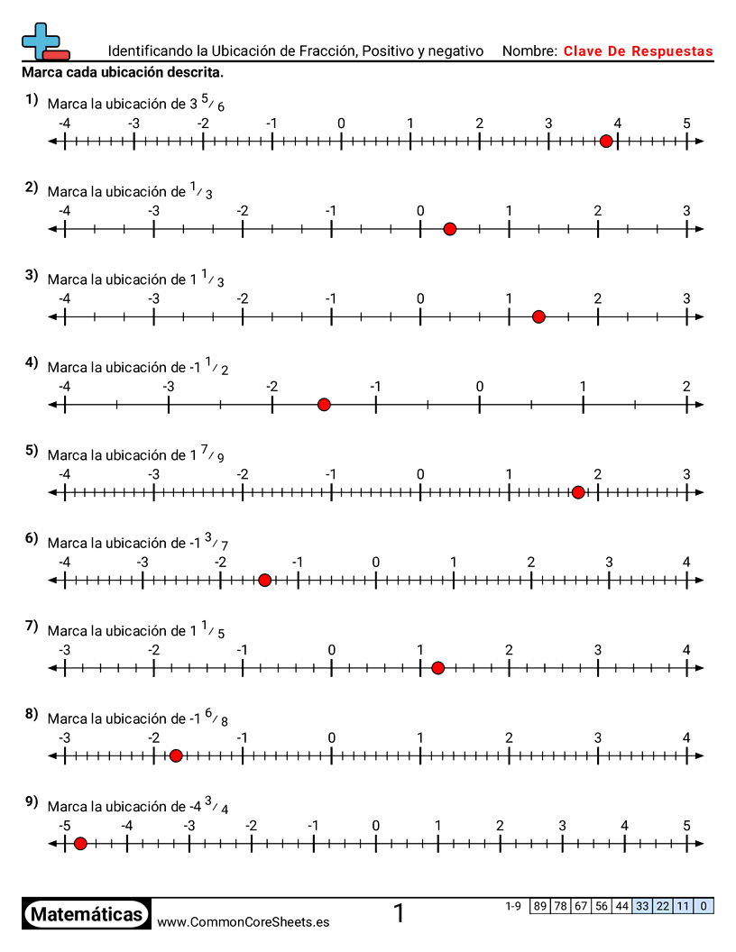 Ejercicios  de fracciones - Identificar ubicación de fracciones (positivas y negativas) worksheet