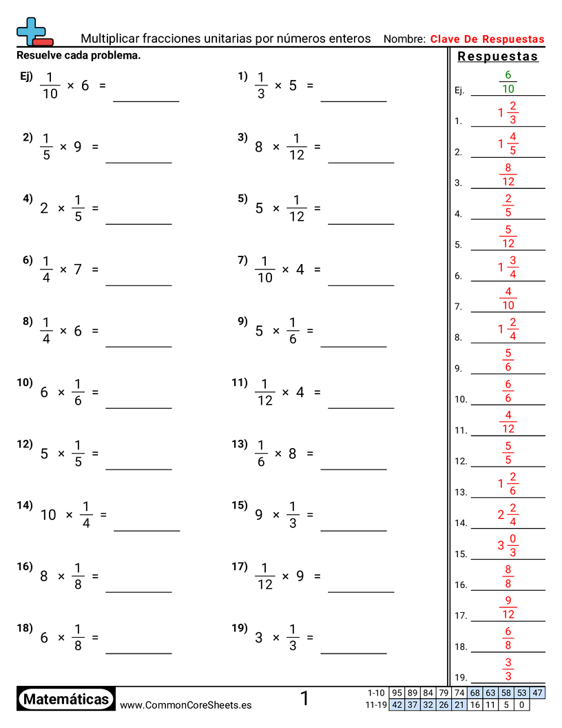 Ejercicios  de fracciones - Multiplicar fracciones unitarias por números enteros worksheet