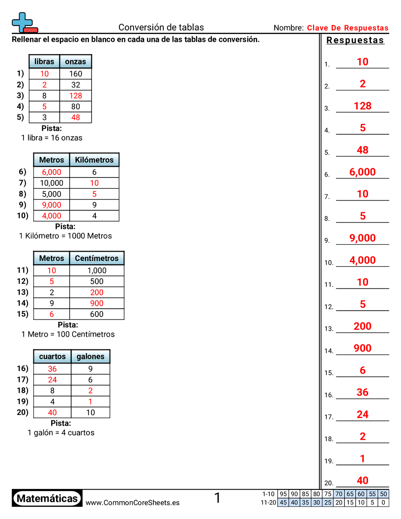 Ejercicios  de medición - Tablas de conversión worksheet