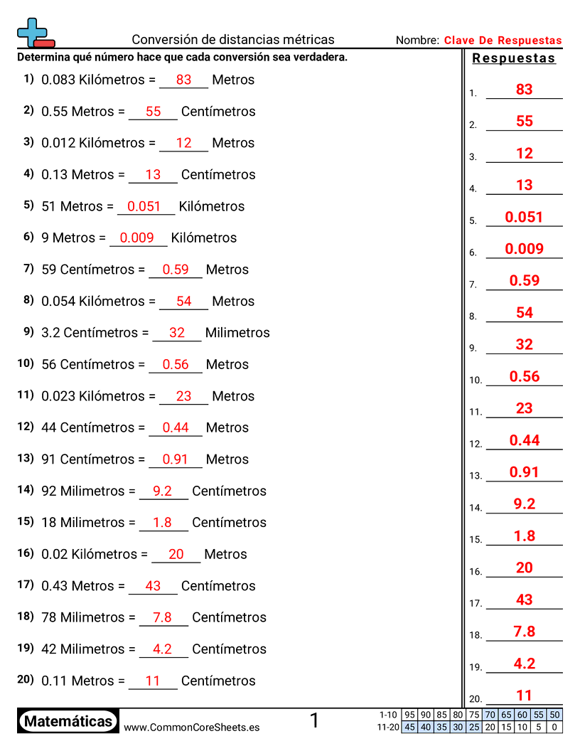 Ejercicios  de medición - Convertir distancias métricas worksheet