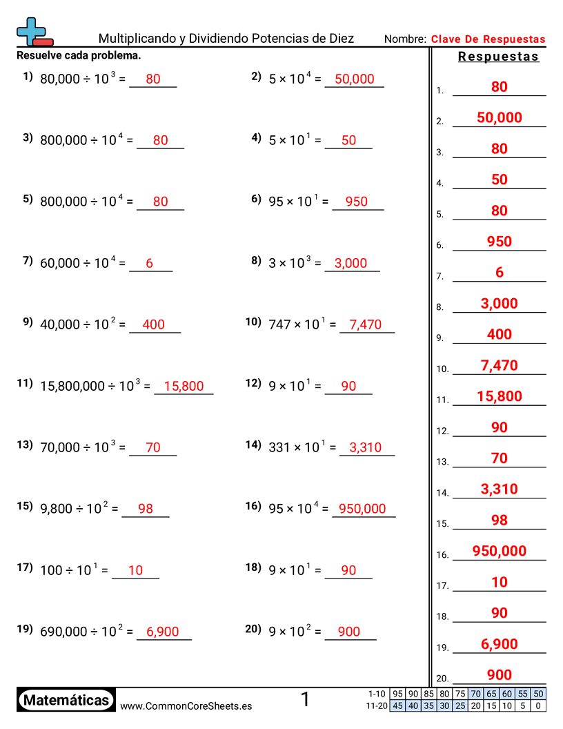 Ejercicios  de multiplicación - Multiplicar y dividir potencias de diez worksheet