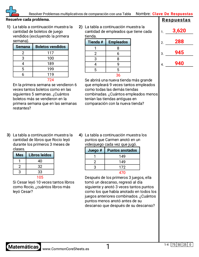 Ejercicios  de multiplicación - Resolver problemas de comparación multiplicativa con una tabla worksheet