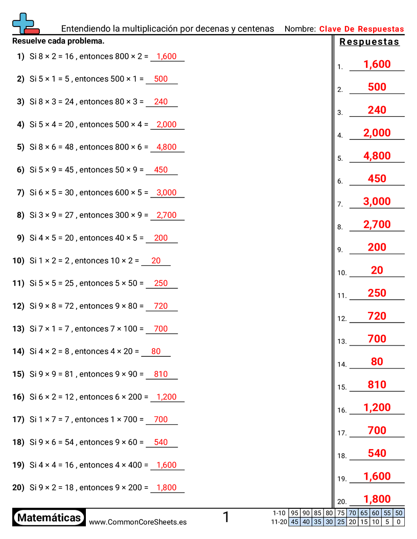 Ejercicios  de multiplicación - Entender la multiplicación por decenas y centenas worksheet