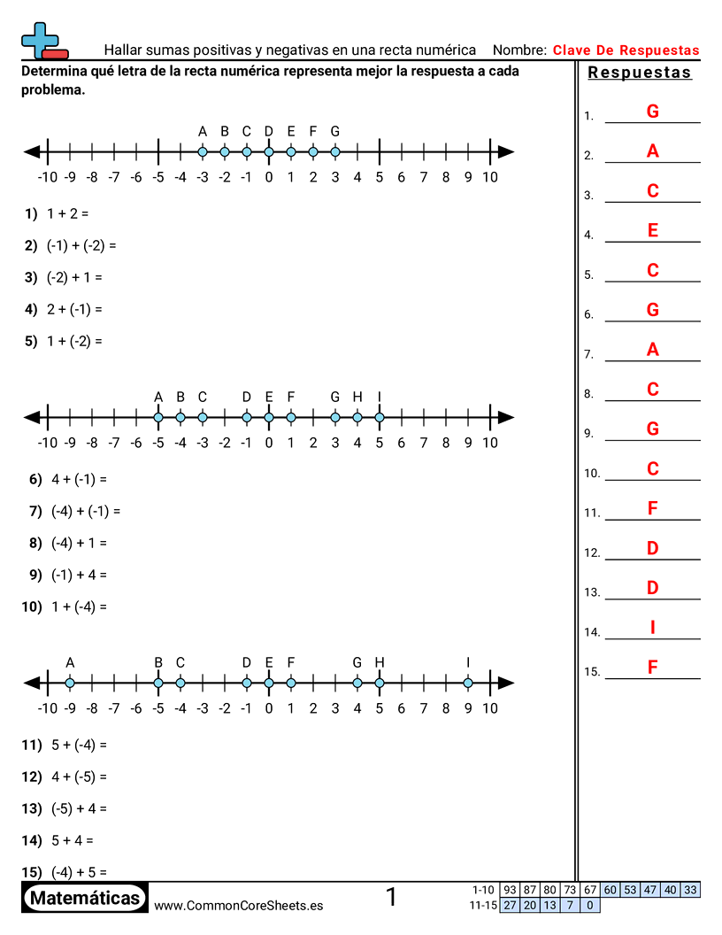 Ejercicios  de números negativos - Encontrar sumas positivas y negativas en una recta numérica worksheet