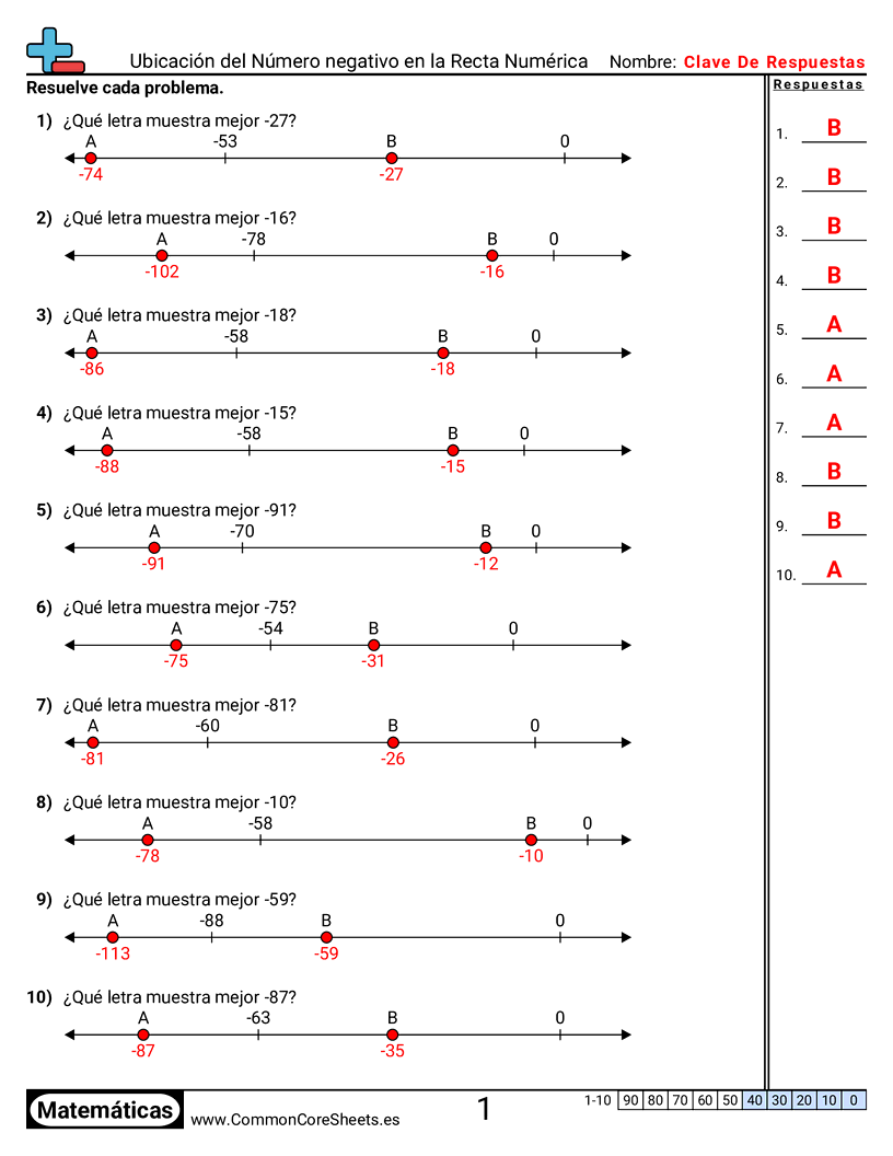Ejercicios  de números negativos - Ubicación de números negativos en la recta numérica worksheet