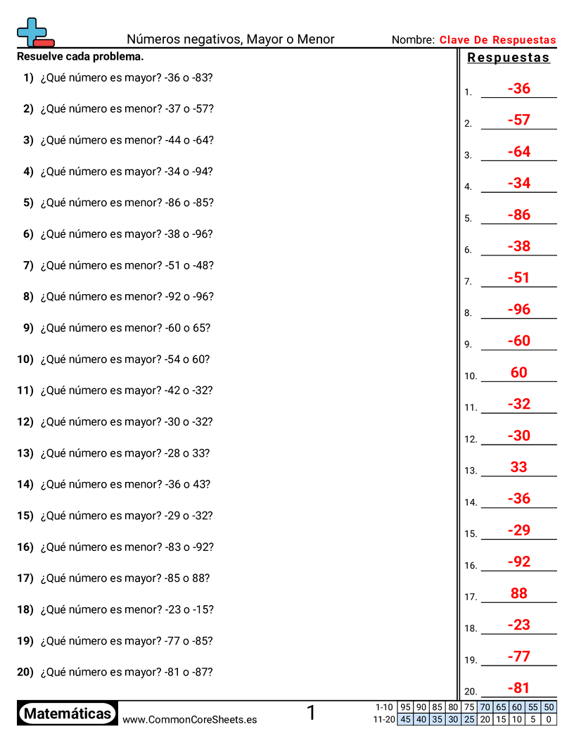 Ejercicios  de números negativos - Números negativos mayores y menores worksheet