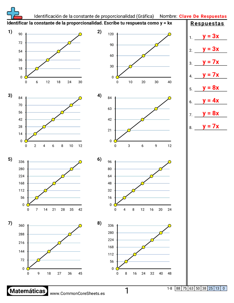 Ejercicios  de relaciones - Constante de proporcionalidad (gráficas) worksheet