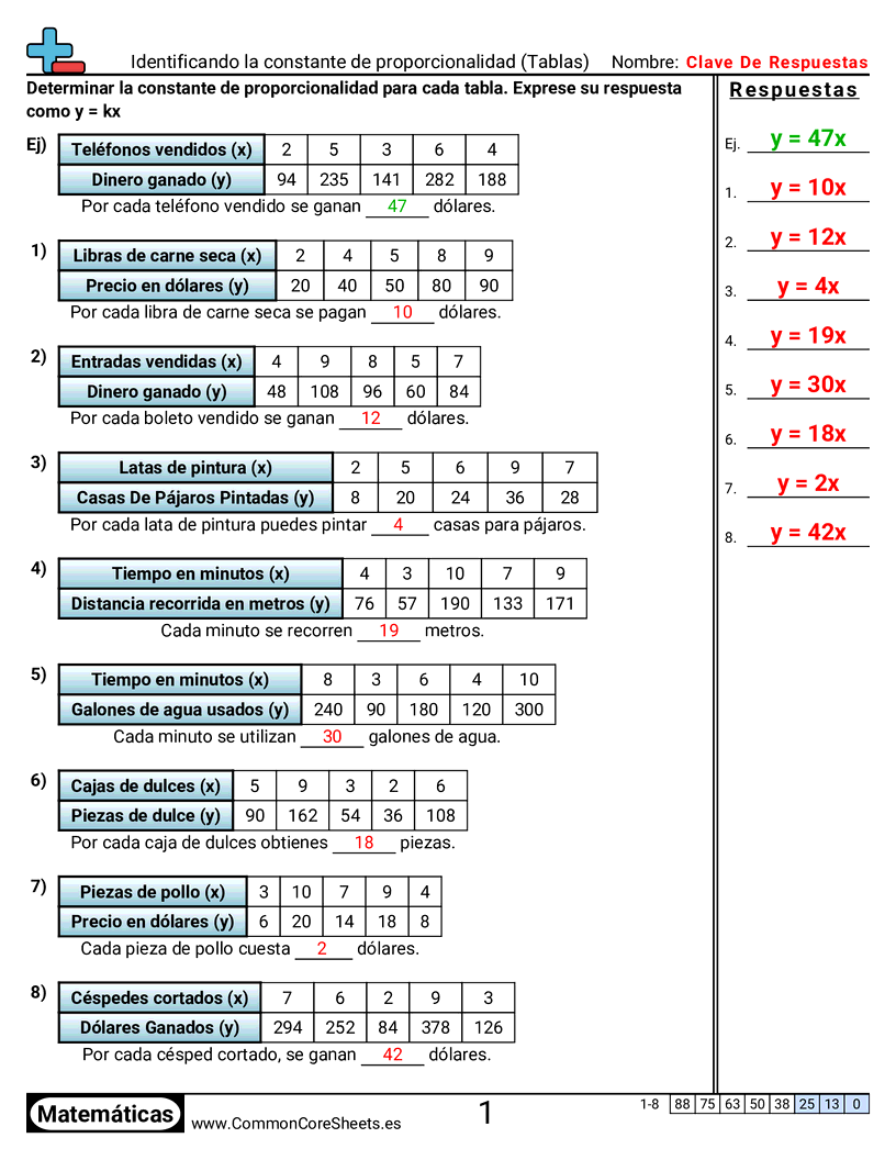 Ejercicios  de relaciones - Constante de proporcionalidad (tablas) worksheet