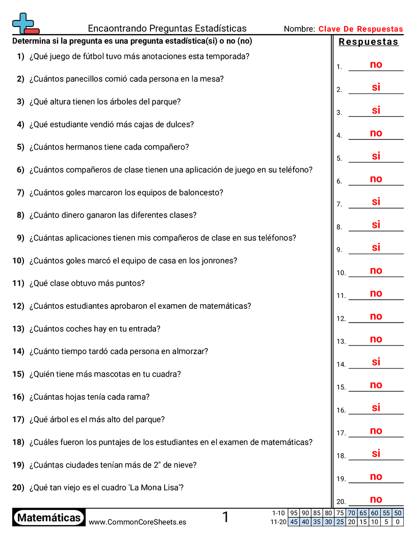 Ejercicios  de estadísticas - Encontrar preguntas estadísticas worksheet