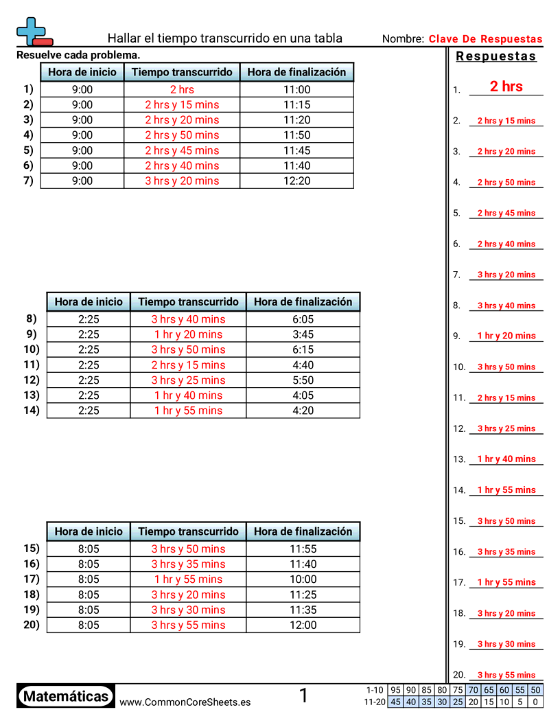 Ejercicios  de tiempo - Encontrar tiempo transcurrido en una tabla worksheet