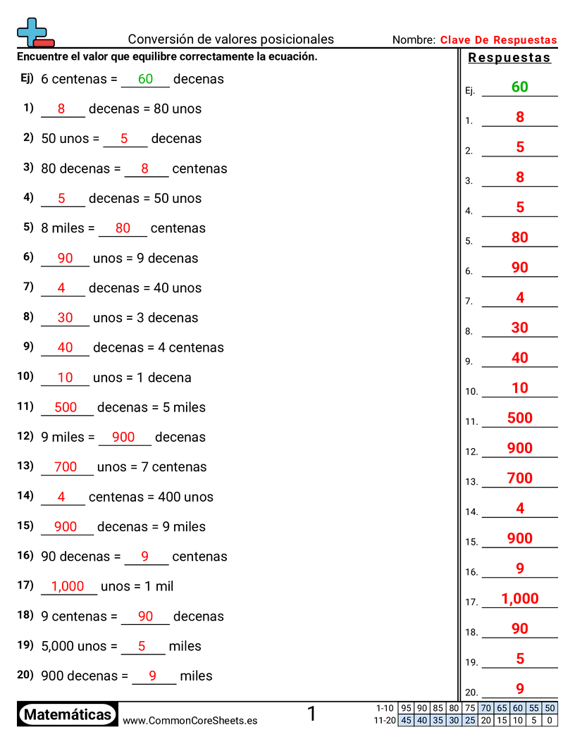 Ejercicios  de valor y valor posicional - Convertir valores posicionales worksheet