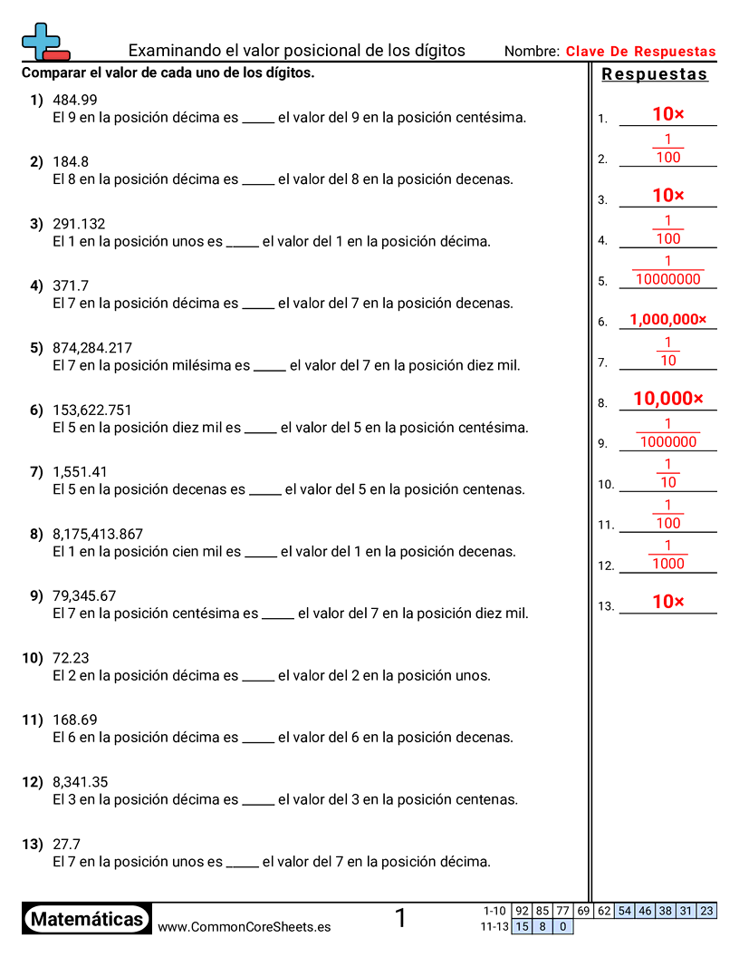 Ejercicios  de valor y valor posicional - Examinar valores posicionales de los dígitos worksheet
