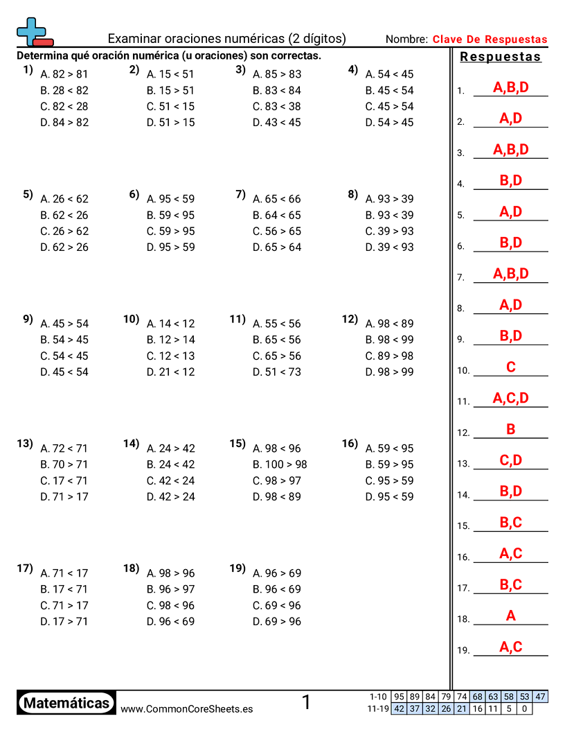 Ejercicios  de valor y valor posicional - Examinar oraciones numéricas (2 dígitos) worksheet