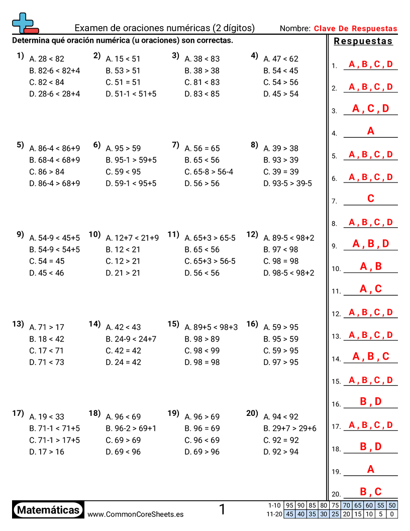 ecuaciones Worksheets - Examinar oraciones numéricas con suma y resta (2 dígitos) worksheet