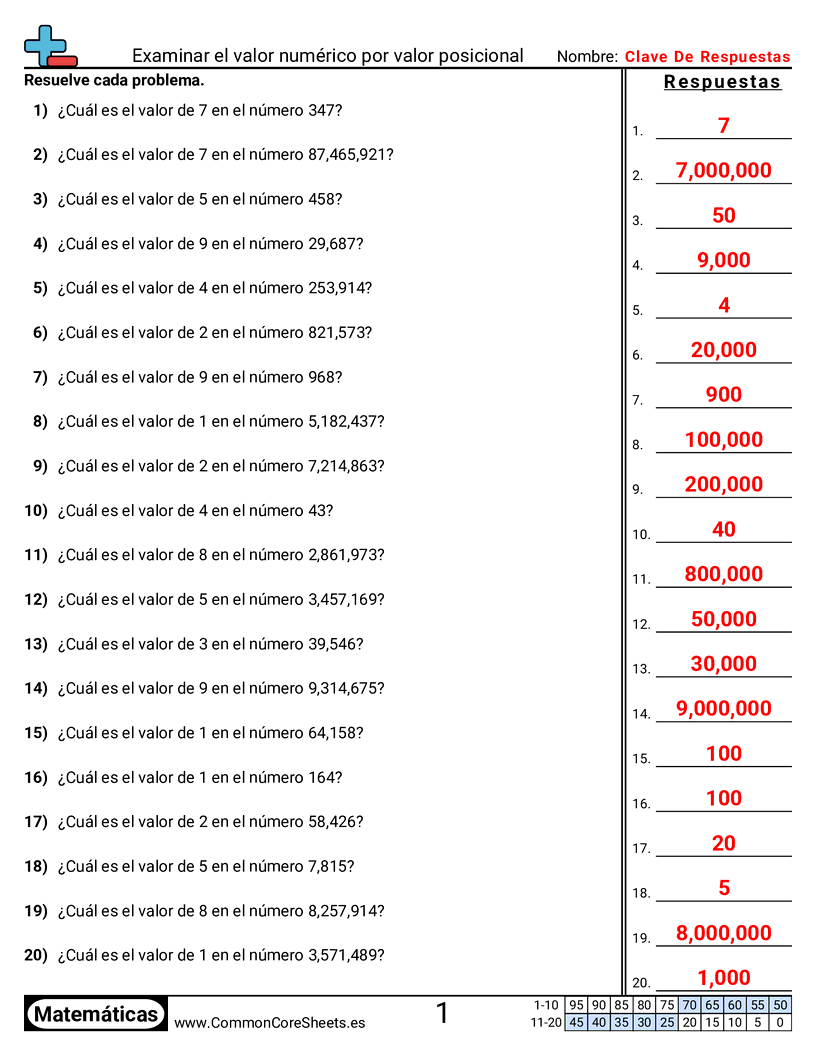Ejercicios  de valor y valor posicional - Examinar el valor numérico por valor posicional worksheet