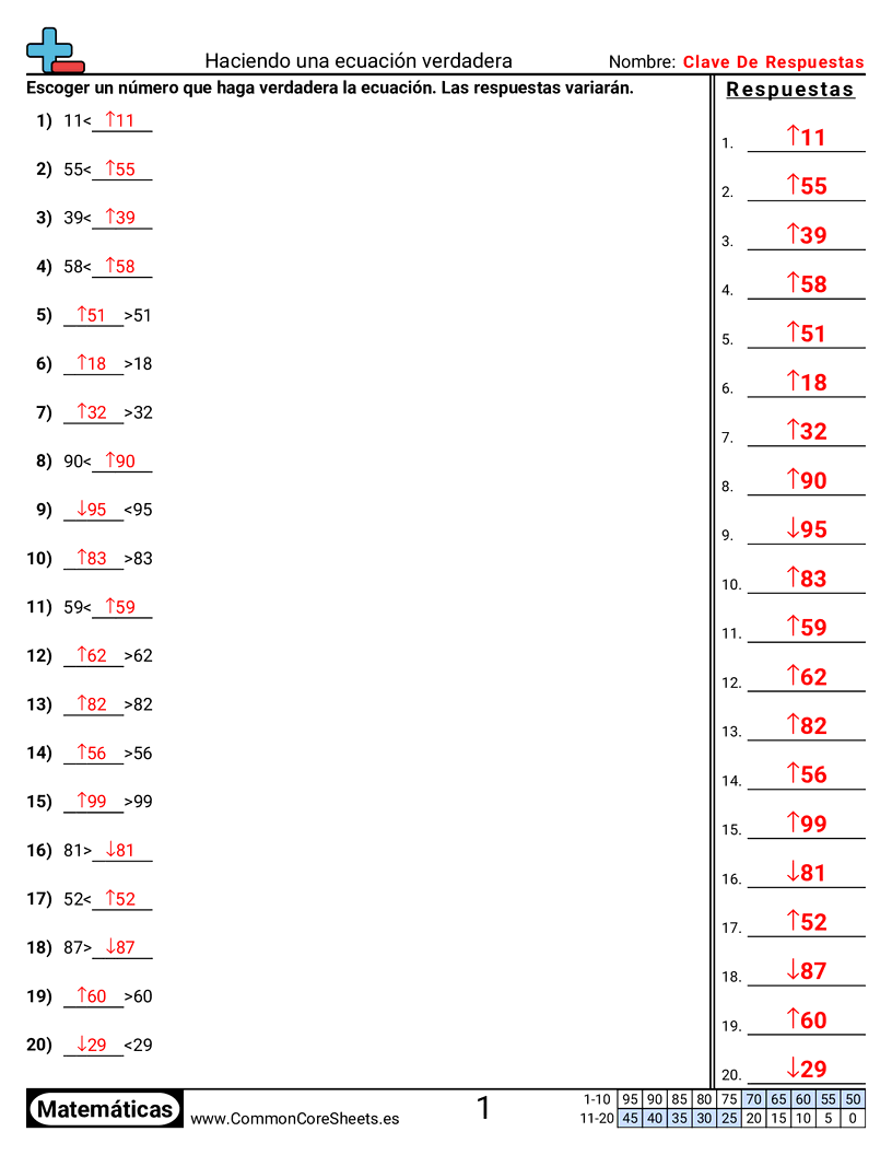 Ejercicios  de valor y valor posicional - Crear ecuaciones verdaderas worksheet